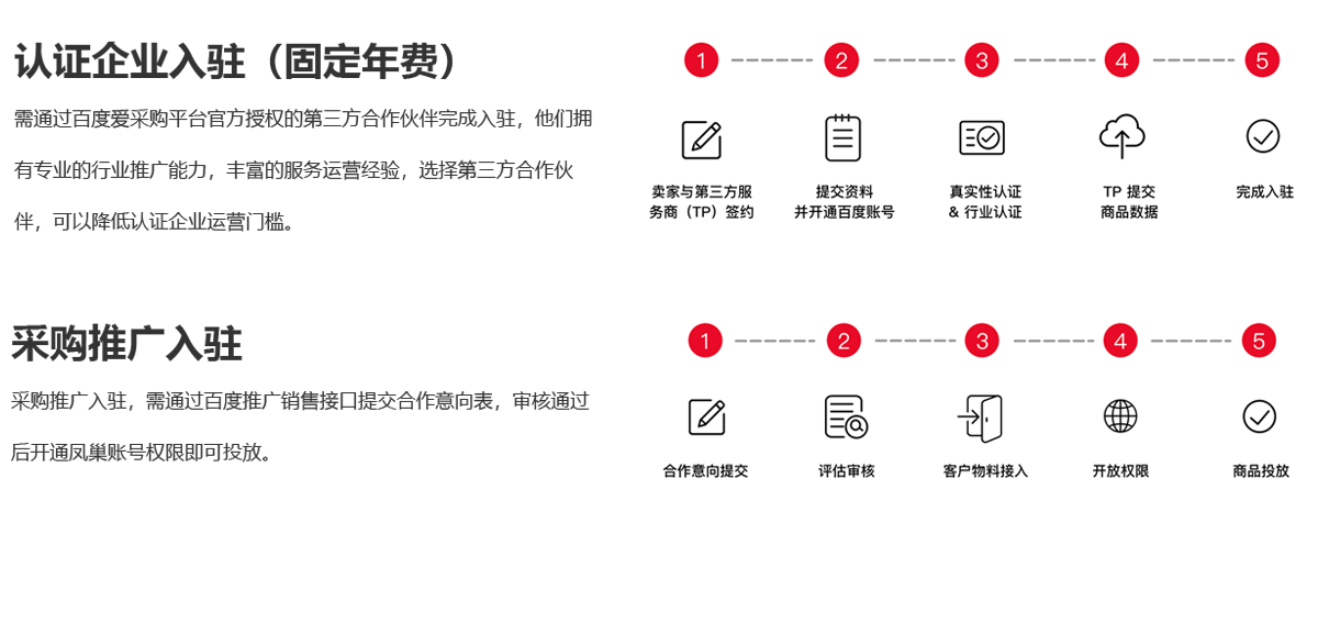 企業(yè)商務(wù)網(wǎng)